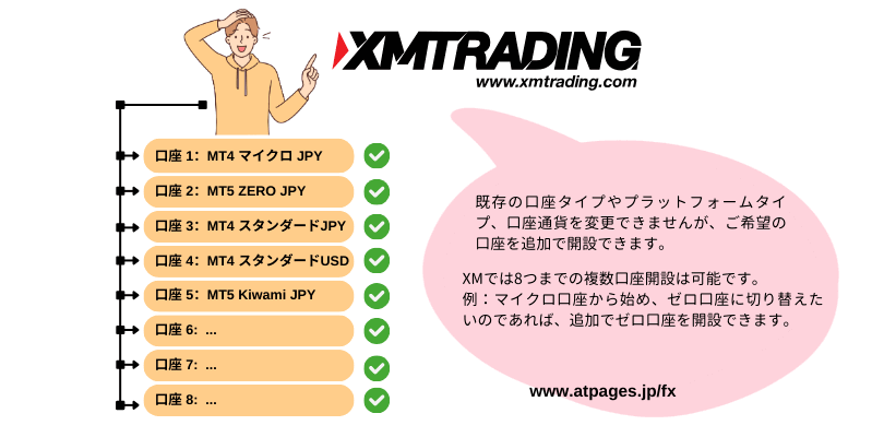 XM 口座タイプ、MT4、MT5、通貨を変更できません