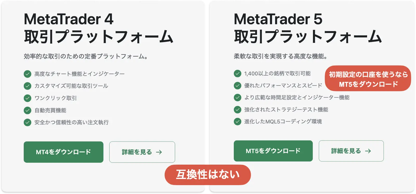 MT4とMT5に互換性はなく、MT4のIDでMT5にはログインできない