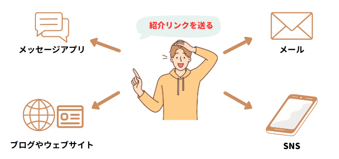 XMの友人紹介リンクの共有する方法