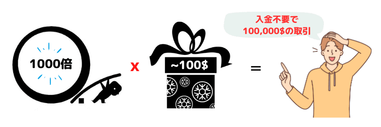 XMの口座開設ボーナスのみでも稼げるのか