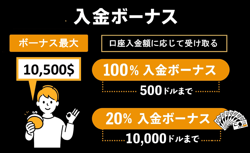 XMの入金ボーナスの概要