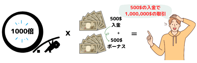 XM入金ボーナスのメリット