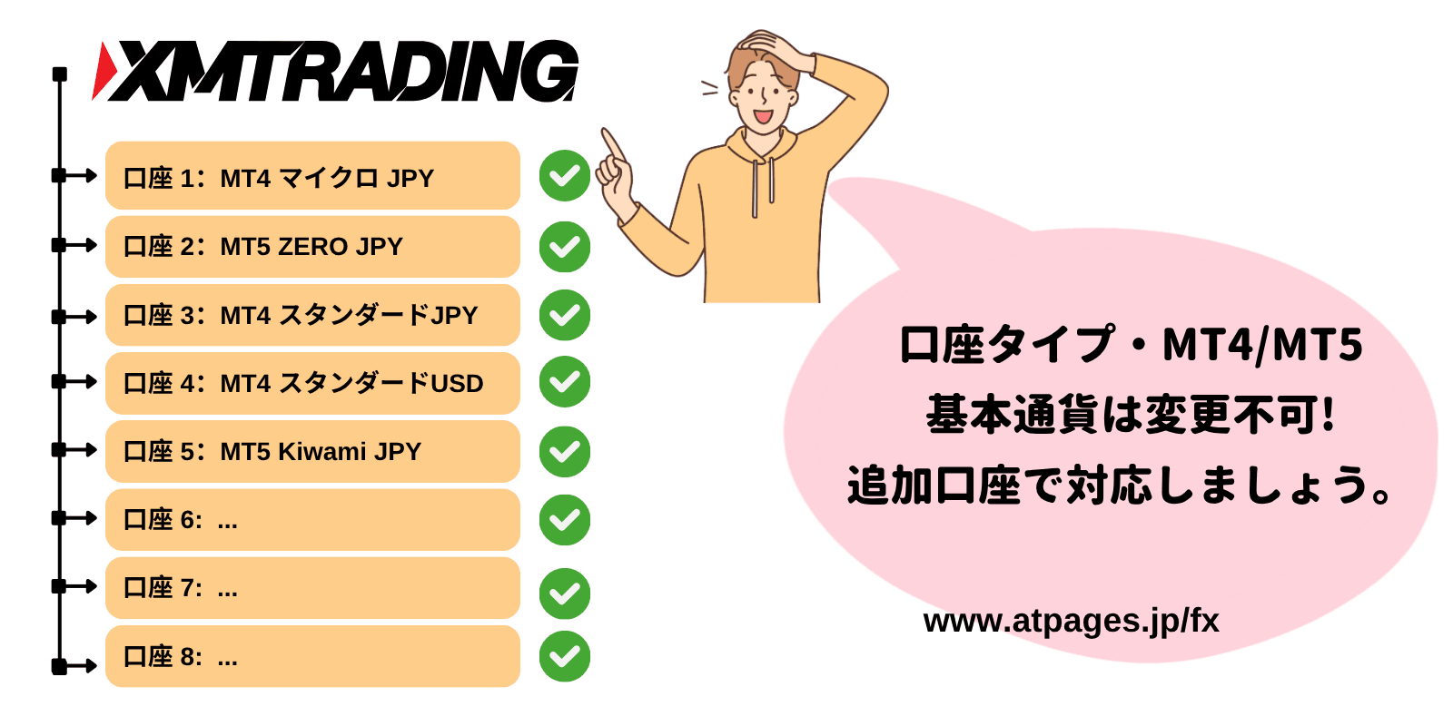 XMTrading口座開設時の口座タイプ・MT4/MT5・基本通貨に関する注意点