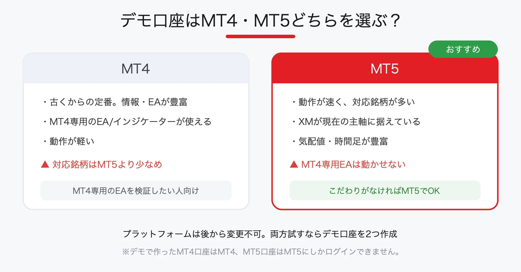 XMデモ口座はMT4とMT5どちらを選ぶか比較（迷ったらMT5がおすすめ）