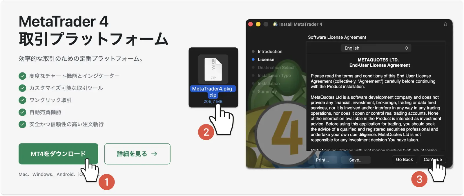 XM公式サイトの新しいMT4ダウンロードページ：①MT4をダウンロード → ②zipファイルを開く → ③インストール