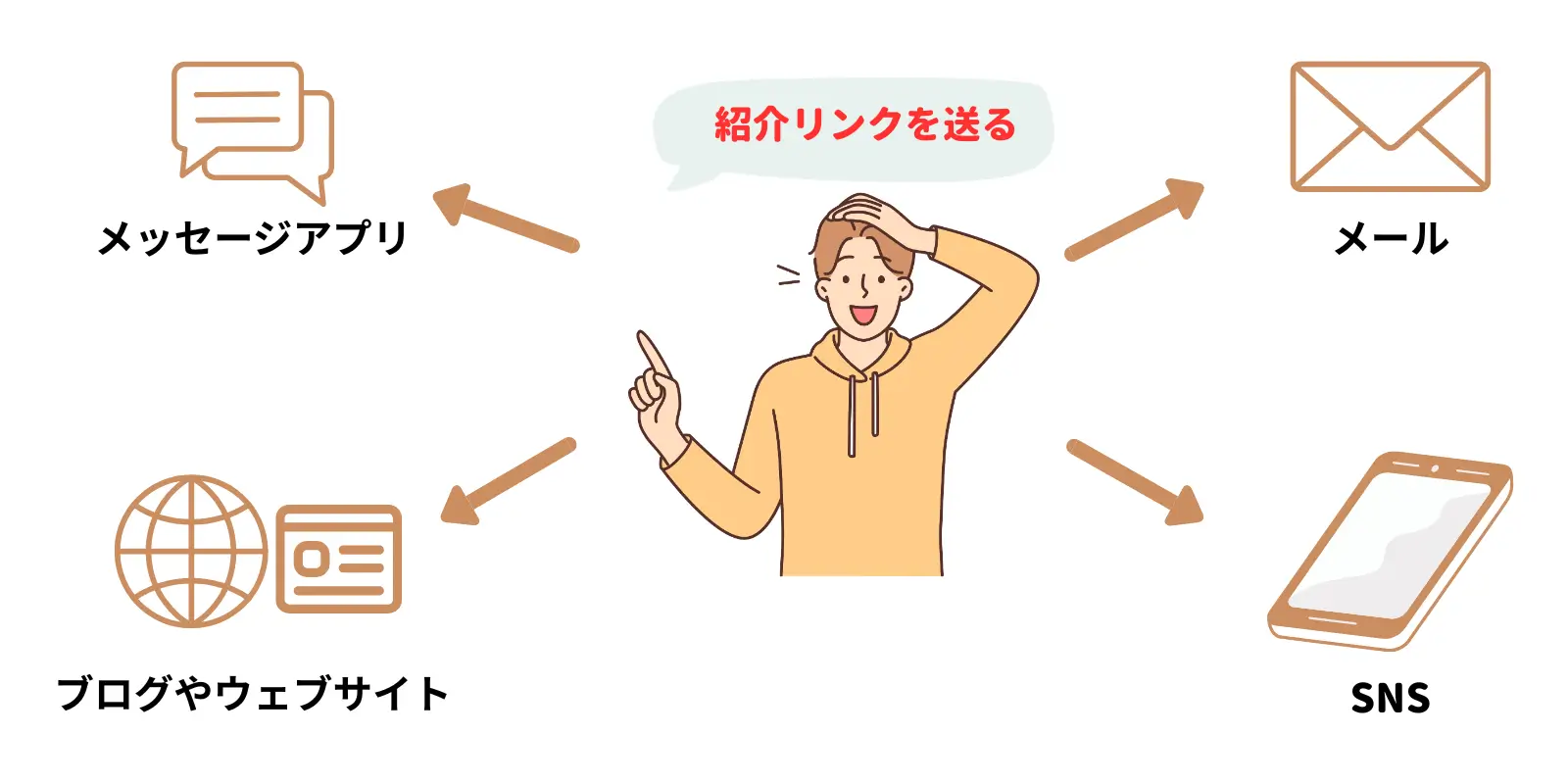 XMの友人紹介リンクの共有方法（コピー・SNS・メール）