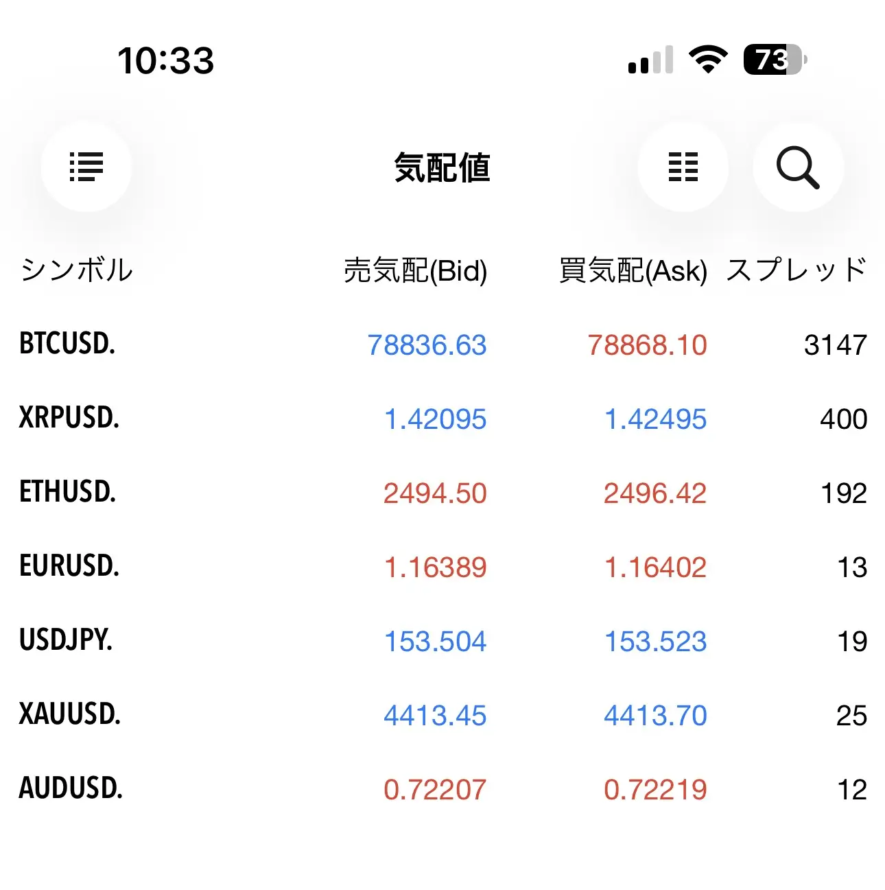 FXGTにログインした後のMT5アプリの気配値画面