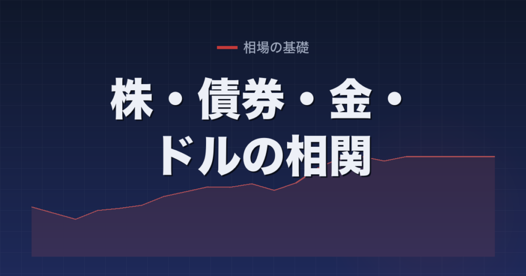株・債券・金・ドルの相関