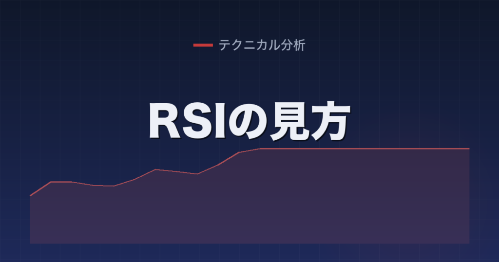 RSIの見方