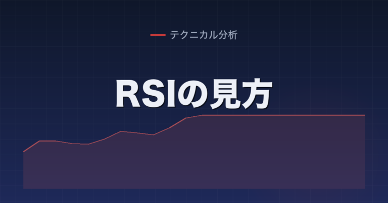 RSIの見方