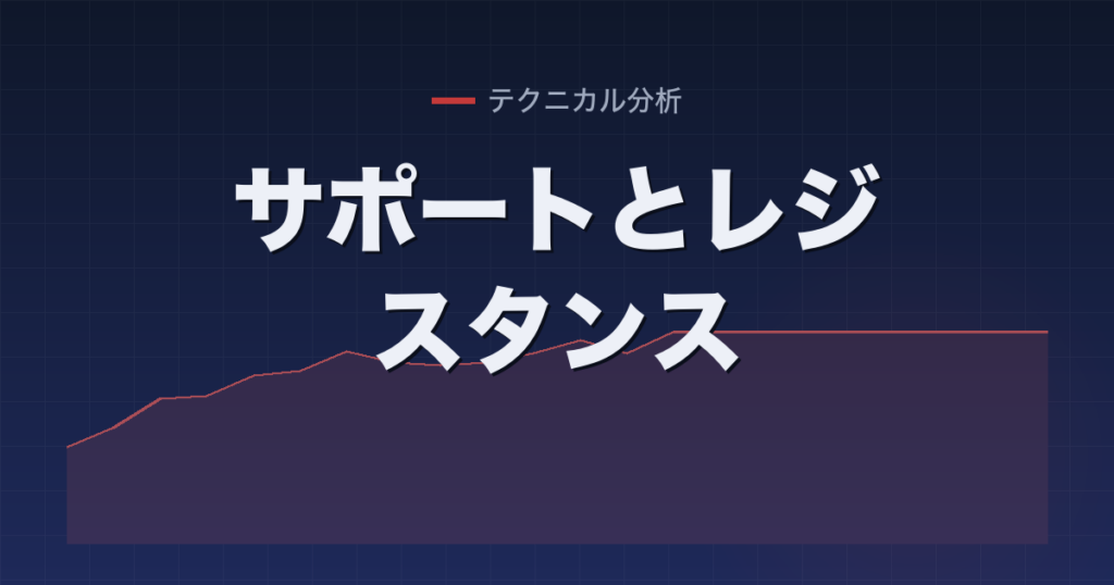 サポートとレジスタンス