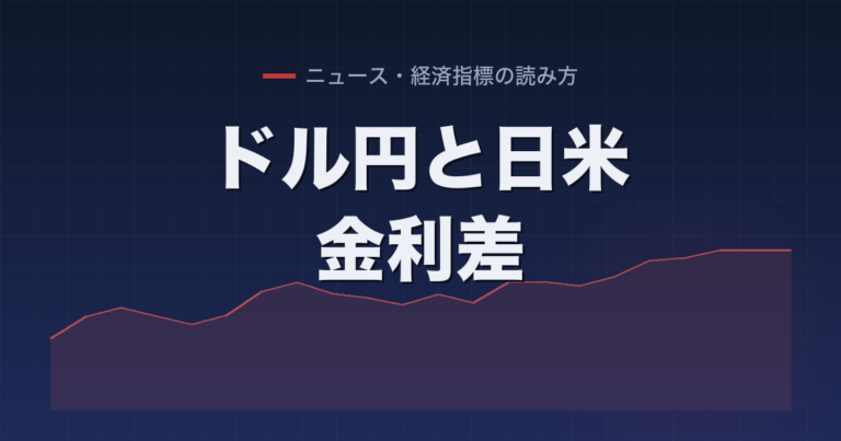 ドル円と日米金利差